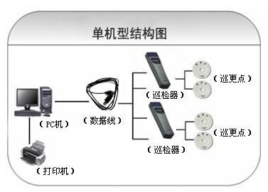 稷山县巡更系统六号