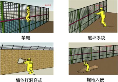 稷山县周界防范报警系统四号