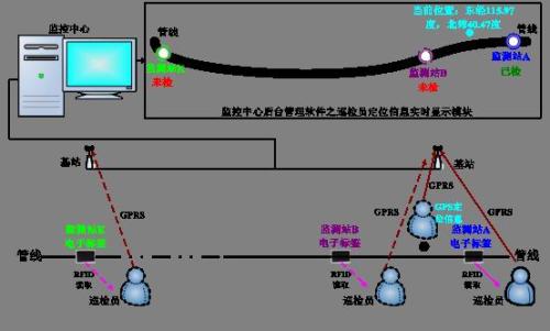 稷山县巡更系统八号