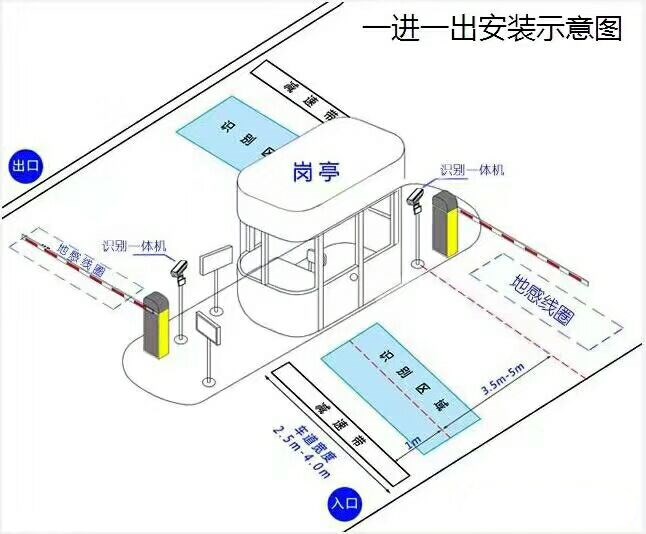 稷山县标准车牌识别系统安装图