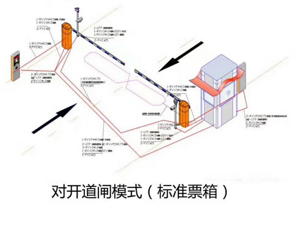 稷山县对开道闸单通道收费系统