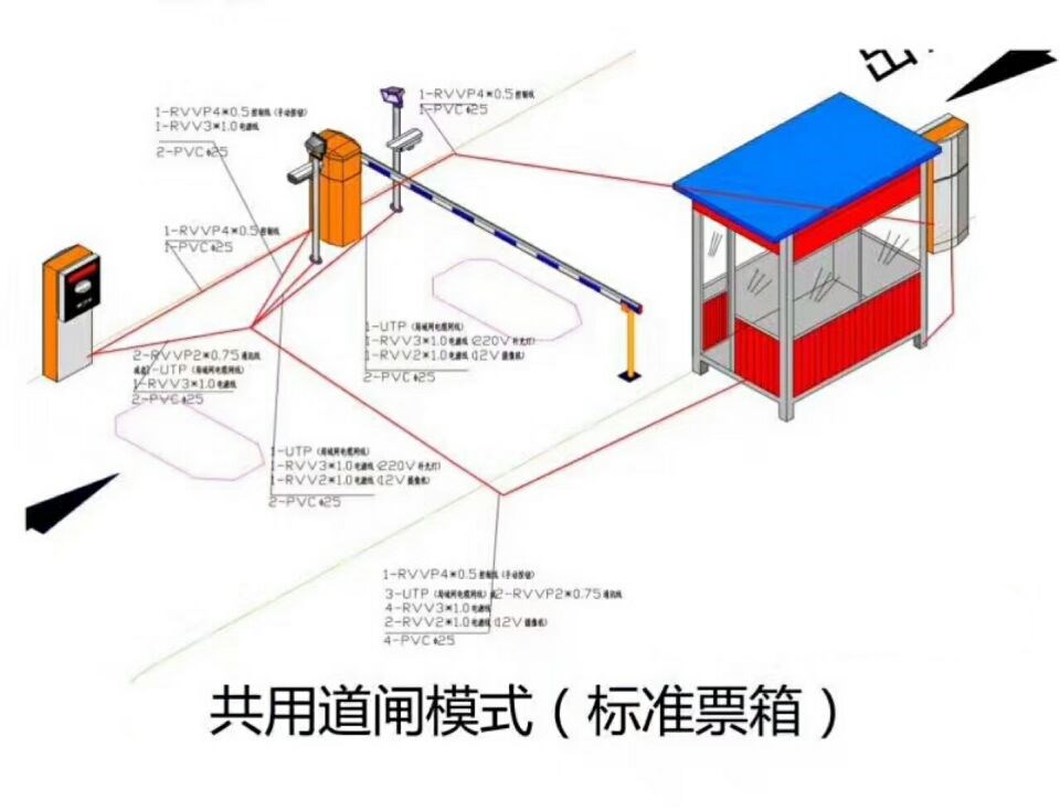 稷山县单通道模式停车系统