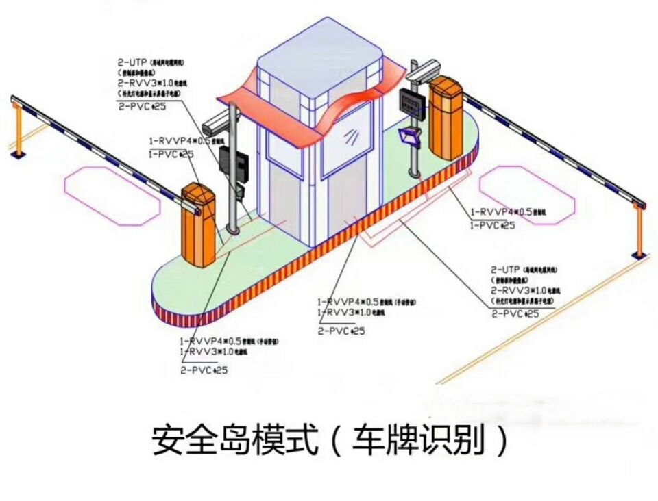 稷山县双通道带岗亭车牌识别