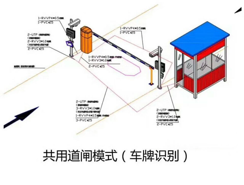 稷山县单通道车牌识别系统施工