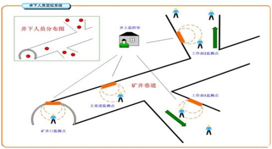 稷山县人员定位系统七号